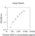 Porcine VEGF-A ELISA Kit
