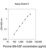 Porcine GM-CSF ELISA Kit