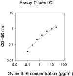 Bovine/Ovine IL-6 ELISA Kit