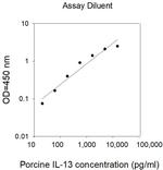 Porcine IL-13 ELISA Kit