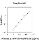 Porcine IL-1 beta ELISA Kit