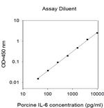 Porcine IL-6 ELISA Kit