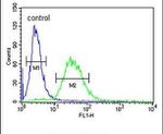 Factor X Antibody in Flow Cytometry (Flow)