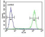 FAM96B Antibody in Flow Cytometry (Flow)