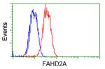 FAHD2A Antibody in Flow Cytometry (Flow)