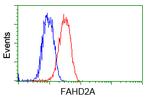 FAHD2A Antibody in Flow Cytometry (Flow)