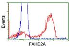 FAHD2A Antibody in Flow Cytometry (Flow)