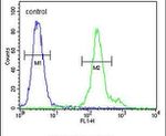 FBXL14 Antibody in Flow Cytometry (Flow)