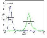 FBXL2 Antibody in Flow Cytometry (Flow)