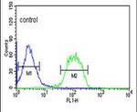 FBXO3 Antibody in Flow Cytometry (Flow)