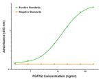 FGFR2 Antibody in ELISA (ELISA)