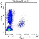 CD14 Antibody in Flow Cytometry (Flow)