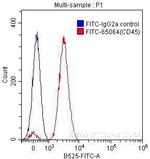 CD45 Antibody in Flow Cytometry (Flow)