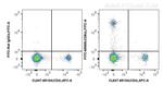 CD8a Antibody in Flow Cytometry (Flow)