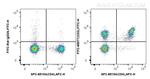 CD3 Antibody in Flow Cytometry (Flow)