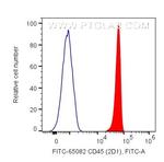 CD45 Antibody in Flow Cytometry (Flow)