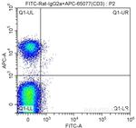 CD127 (IL-7Ra) Antibody in Flow Cytometry (Flow)