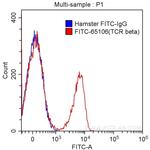 TCR Beta Antibody in Flow Cytometry (Flow)