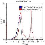 TER-119 Antibody in Flow Cytometry (Flow)