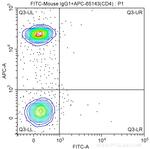 CD3 Antibody in Flow Cytometry (Flow)