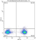 CD279 Antibody in Flow Cytometry (Flow)