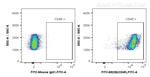 CD45 Antibody in Flow Cytometry (Flow)