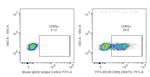 CD85j/LILRB1 Antibody in Flow Cytometry (Flow)