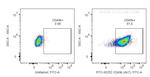 CD49b Antibody in Flow Cytometry (Flow)