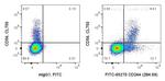 CD244 Antibody in Flow Cytometry (Flow)