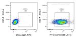 CD55 Antibody in Flow Cytometry (Flow)