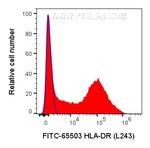 HLA-DR Antibody in Flow Cytometry (Flow)