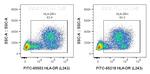 HLA-DR Antibody in Flow Cytometry (Flow)