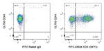 CD3 Antibody in Flow Cytometry (Flow)