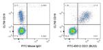 CD21 Antibody in Flow Cytometry (Flow)