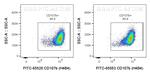 CD107b/LAMP2 Antibody in Flow Cytometry (Flow)