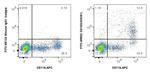 CD163 Antibody in Flow Cytometry (Flow)