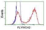 FLYWCH2 Antibody in Flow Cytometry (Flow)