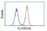 FLYWCH2 Antibody in Flow Cytometry (Flow)