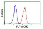 FLYWCH2 Antibody in Flow Cytometry (Flow)
