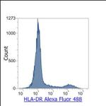 HLA-DR Antibody in Flow Cytometry (Flow)
