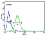 GABRA4 Antibody in Flow Cytometry (Flow)