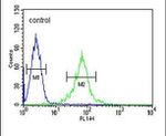 GAS2L1 Antibody in Flow Cytometry (Flow)