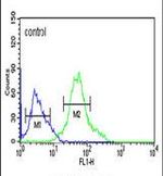 GBAS Antibody in Flow Cytometry (Flow)
