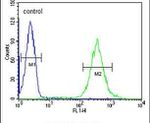 GDA Antibody in Flow Cytometry (Flow)