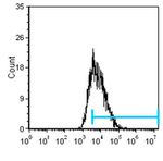 CD357 (AITR/GITR) Monoclonal Antibody (YGITR765.4.16)