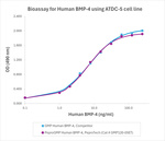 PeproGMP® Human BMP-4 Protein in Bioactivity (Bioactivity)