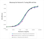 PeproGMP® Human IL-7 Protein in Bioactivity (Bioactivity)