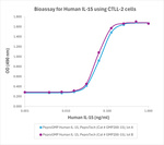 PeproGMP® Human IL-15 Protein in Bioactivity (Bioactivity)