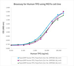 PeproGMP® Human TPO (Thrombopoietin) Protein in Bioactivity (Bioactivity)