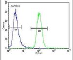 GNL3L Antibody in Flow Cytometry (Flow)